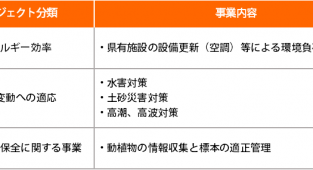 城南タイヘイ◆高知県が発行する「グリーンボンド」へ投資いたしました